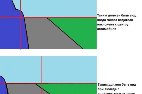 Кракен сайт vk2 top